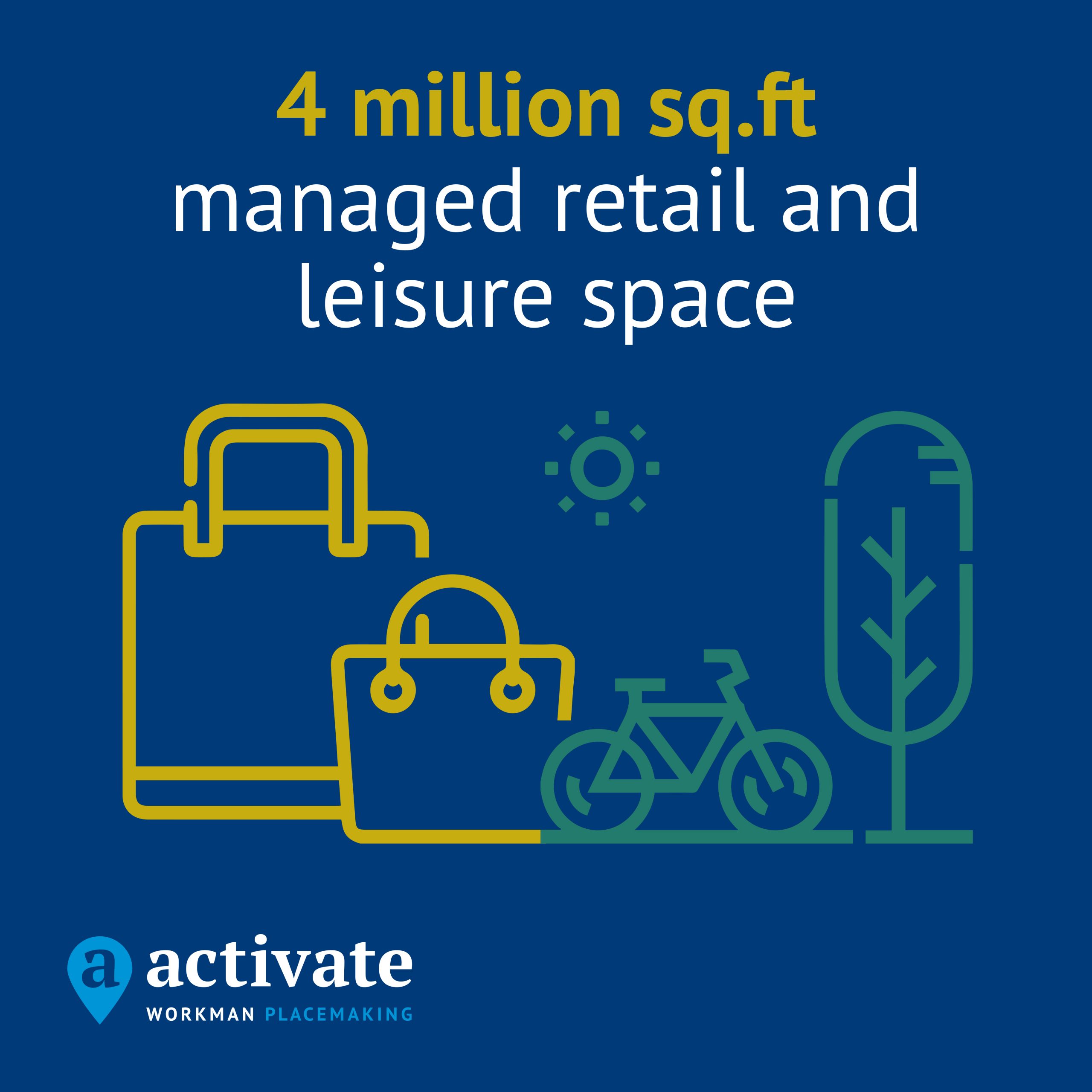 4 million sq.ft managed retail and leisure space